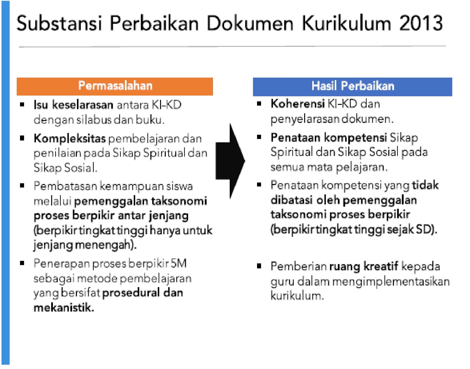 1 Perubahan pada sinkronisasi KI KD Silabus dan buku ajar Buku dari berbagai sumber dapat diguakan 2 Kompetensi sikap spiritual dan sikap sosial pada