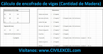 Excel para Cálculo de encofrado de vigas Cantidad de Madera