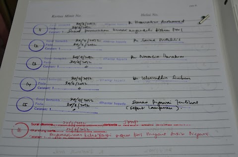 contoh minit surat pengurusan sekolah
