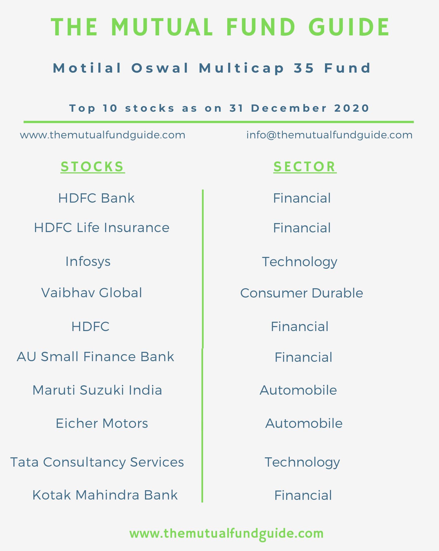 best mutual funds