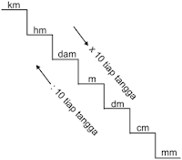 tangga satuan panjang