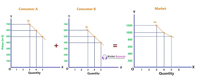 market-demand-curve-figure