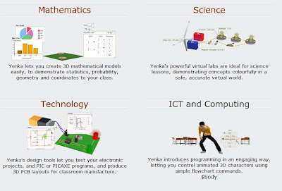 Yenka.com : Tutorial Matematika dan Sains Melaui Komputer