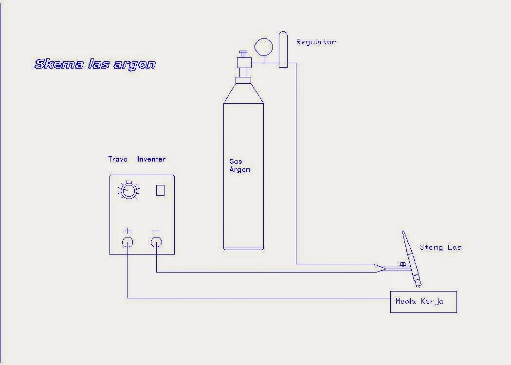 tenaga kerja oil and gas CARA MUDAH MERAKIT LAS ARGON 