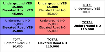 Hypothetical Vote Totals for 2x2 Multivote