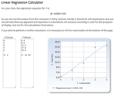 Cara menghitung regresi linear secara online dengan dukungan beberapa situs web gratis adal Cara menghitung regresi linear secara online
