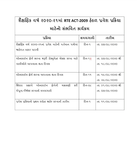 R.T.E. Admission 2020-2021
