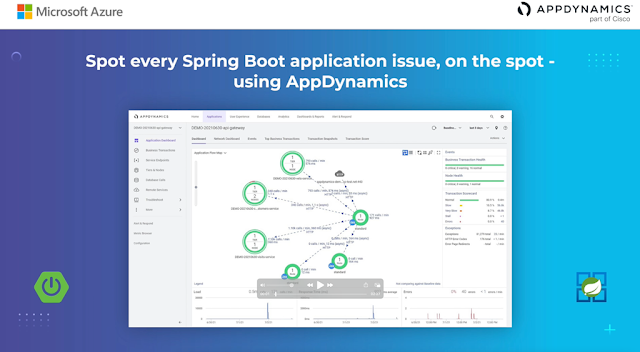 Azure AppDynamics, Azure Prep, Azure Preparation, Azure Certification, Azure Career, Azure Guides, Azure Jobs, Azure Skills