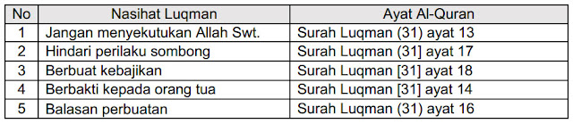 Contoh Soal PAT Pendidikan Agama Islam Kelas 5 T.A 2022/2023 Gambar 3