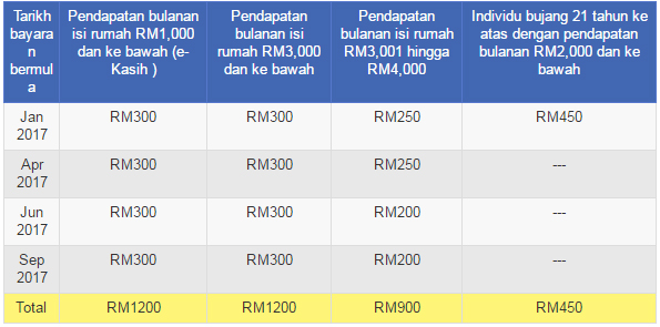 Permohonan Dan Kemaskini BR1M 2017 Online