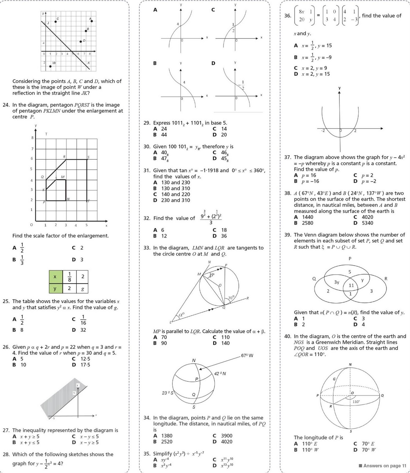 Koleksi soalan: Matematik SPM Set 2 Utusan