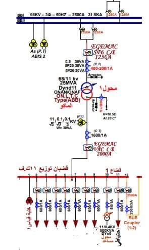 الوقاية