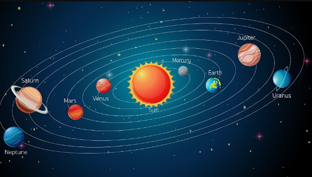 Urutan Planet Dalam Sistem Tata Surya Berdasarkan Klasifikasi