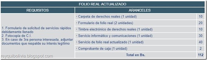 Bolivia: Requisitos y costos para obtener “Folio Real Actualizado” en Derechos Reales