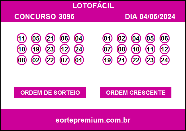 Resultado da Lotofácil 3095