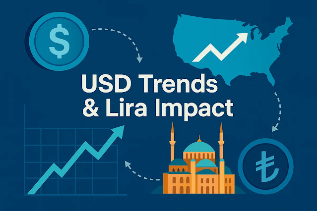 USDの動向とトルコリラへの影響