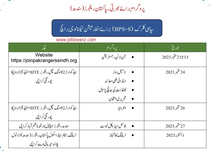 Sindh Rangers Jobs 2023 Online Registration Advertisement Apply