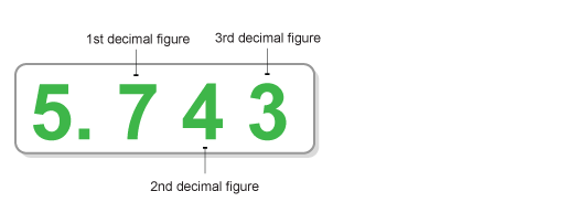  Formatting floating dot numbers is a mutual chore inwards software evolution too Java progr v Examples of  Formatting Float or Double Numbers to String inwards Java