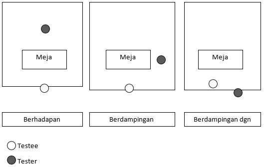 Nah, itu tadi adalah pengertian pemerintahan daerah secara garis besar. Contoh Interpretasi Dan Administrasi Tes Rorschach Psikologi Multitalent