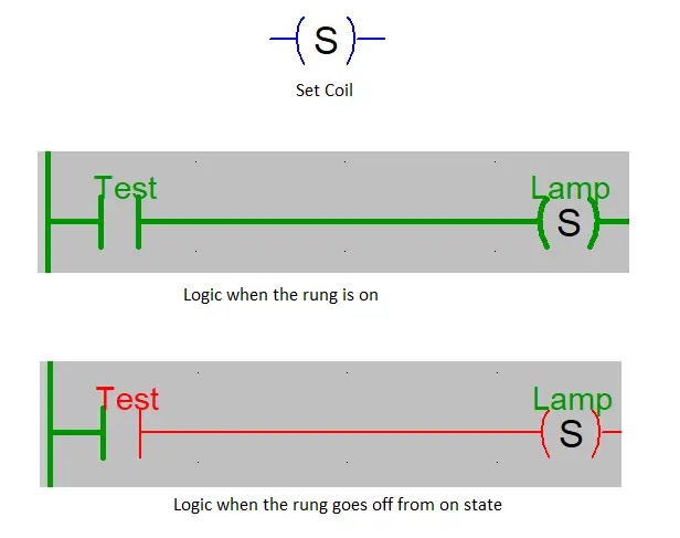 Set-Coil