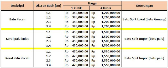  Jual  Batu Split koral Palu Di Samarinda  Supplier Bahan 