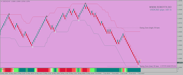 USDCAD 107 pips (Fluid EA)