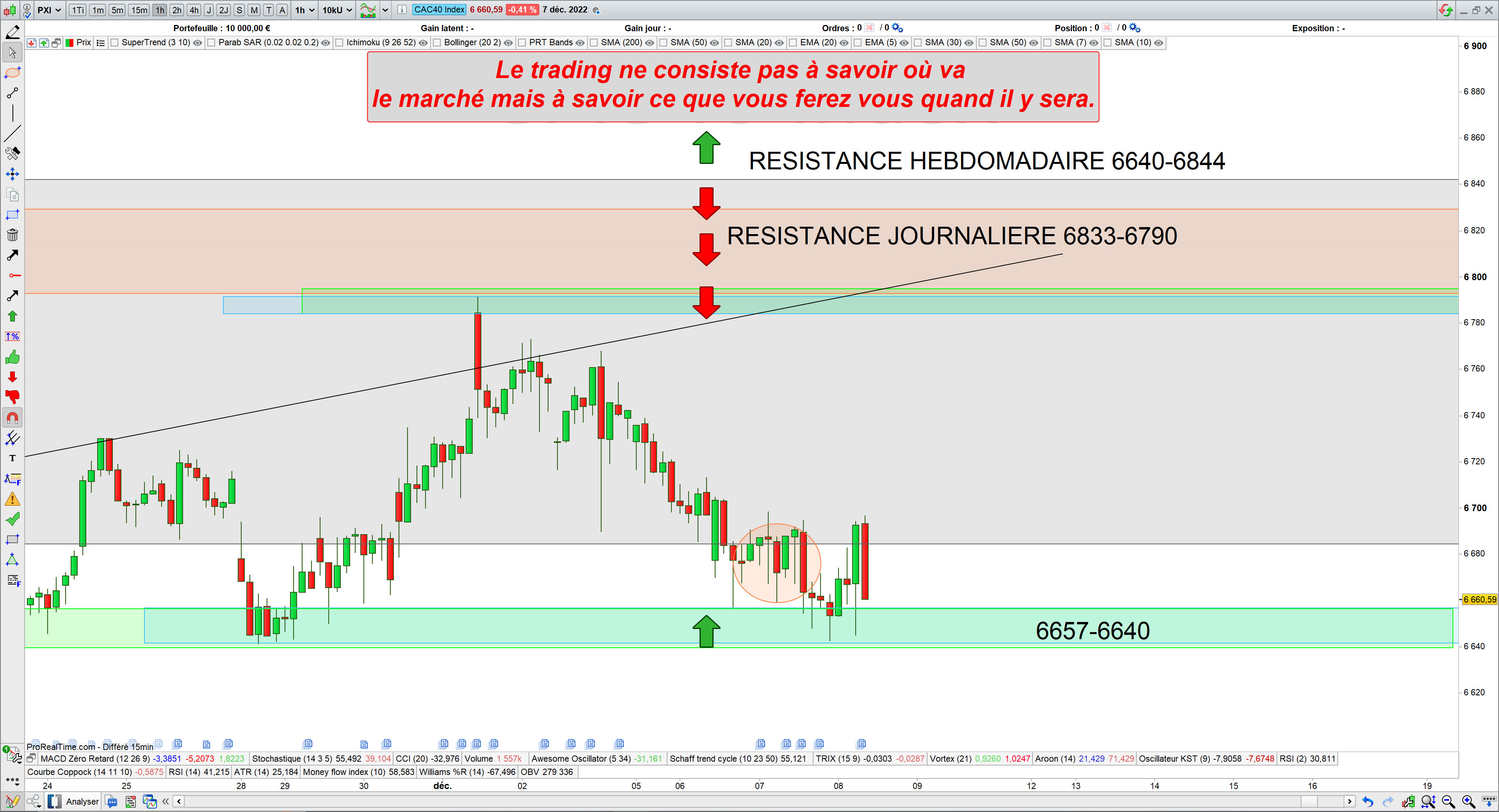 Trading cac40 07/12/22