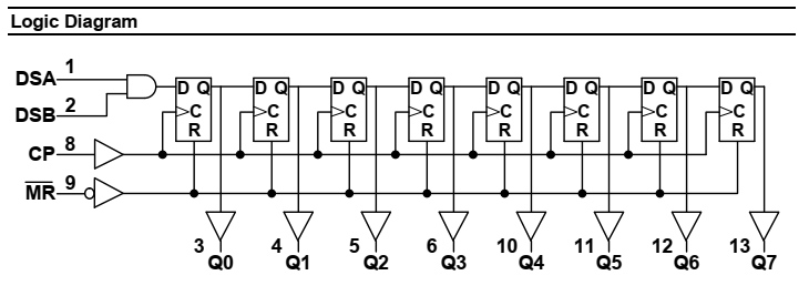 Logic Diagram ATMega32 Interface To SN74HC164 Shift Registers