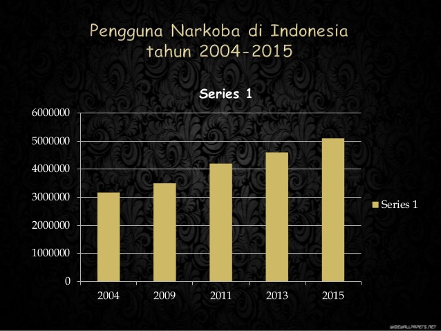 WILDAN SARI Pengertian Napza dan Pencegahan Dininya