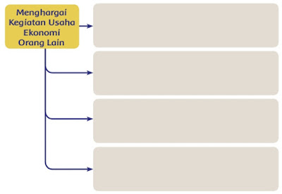 Kunci Jawaban Buku Tematik Siswa Kelas 5 Tema 8 Subtema 3 Upaya Pelestarian Lingkungan Pembelajaran 4 Halaman 119 121 122 123 124