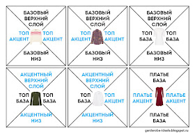 Схема составления капсульного гардероба
