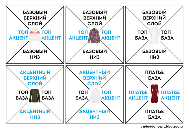 Схема составления капсульного гардероба