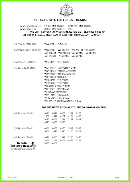 Live: Kerala Lottery Result 05.10.20 Win Win W-584 Lottery Result