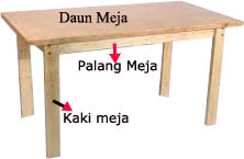 Cara Membuat Meja dari Kayu dilengkapi Bahan, Peralatan dan Tahapannya