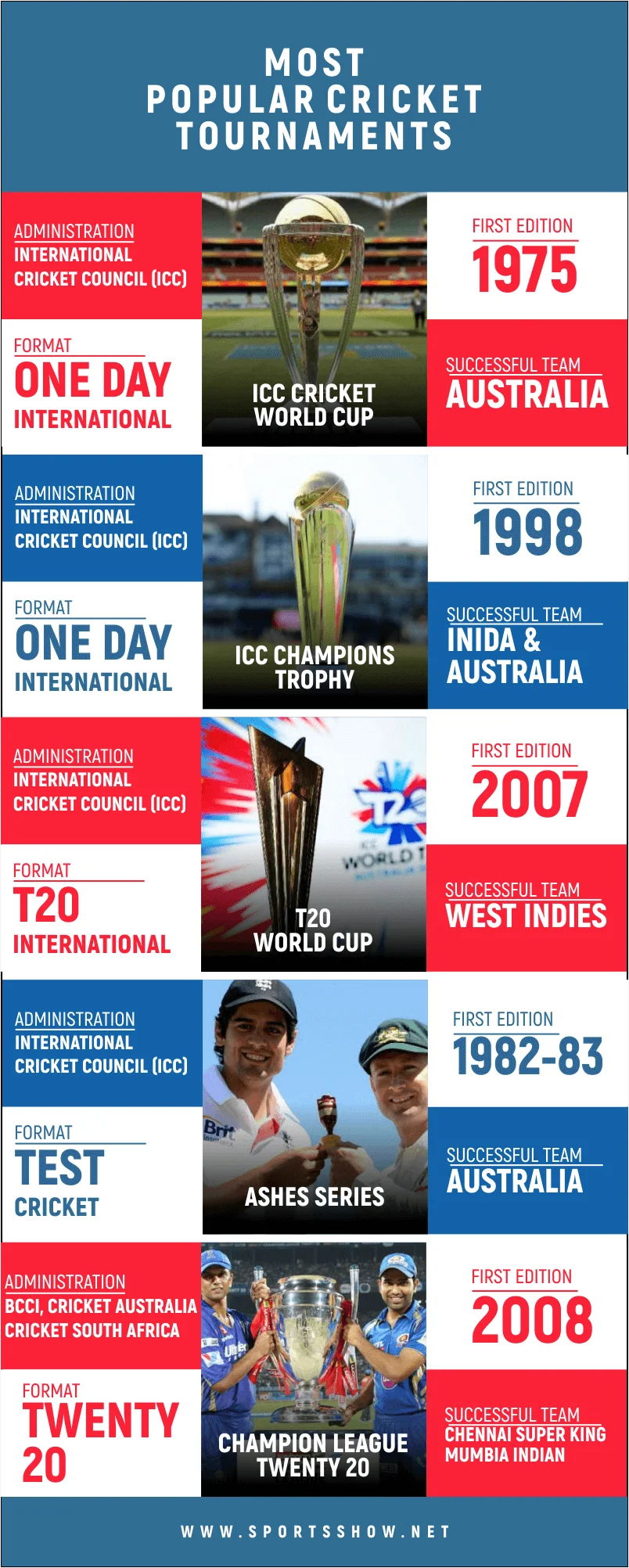 Most Popular Cricket Tournaments In The World 2023