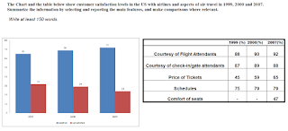 Sample ielts Acadeimic Writing Task 1