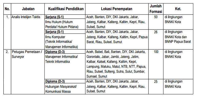 Penerimaan Cpns 2013 Badan Narkotika Nasional Bnn Cpns Bersih