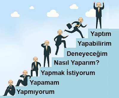 Güdü veya motiv, bireyin hareket ve davranışlarını başlatan içsel güç. Davranışa enerji sağlayan organizmanın içindeki ve çevredeki güçler olarak tanımlanır. Bireyin içsel gücü ile davranışa hazır hale gelmesine güdülenme yani motivasyon denir.