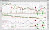 Grafik Saham Asii