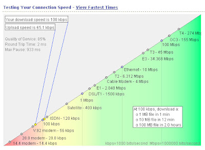 Check Internet Connection on The Internet Connection Speed In My Office On Good Days You Should See