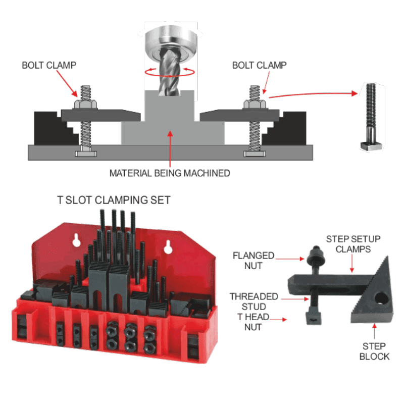 Clamping Set Clamping Kit inpertek Clamp C Clamp F Penjepit