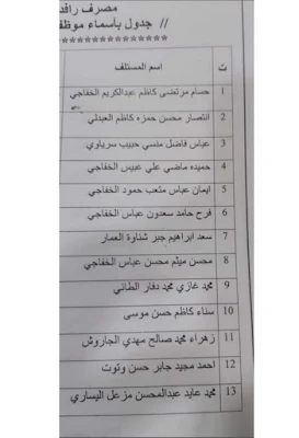 مصرف الرافدين يعلن عن صرف وجبة جديدة من اسماء المتقدمين على سلف