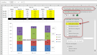 Personalizar etiquetas de datos en un gráfico de Excel 2013