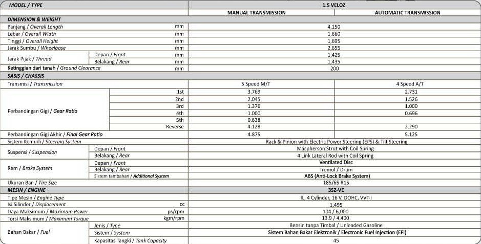 Spesifikasi Lengkap Toyota Avanza  Tipe E G  Veloz Luxury 