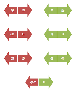 அடிப்படைத் தமிழ் இலக்கணம் எழுத்திலக்கணம் இன எழுத்துகள்