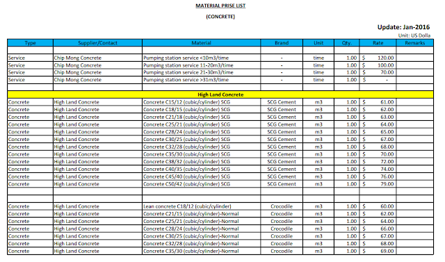 បេតុង (Concrete material price list