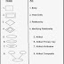 Entity Relational Diagram (ERD) & Logical Relational Structure (LRS) 