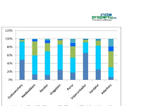 2013: Chennai Real Estate Demand For Top Locations in Chennai City..!  