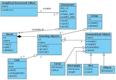 Class Diagram for Document Editor