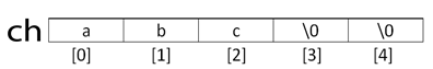 ภาษา C